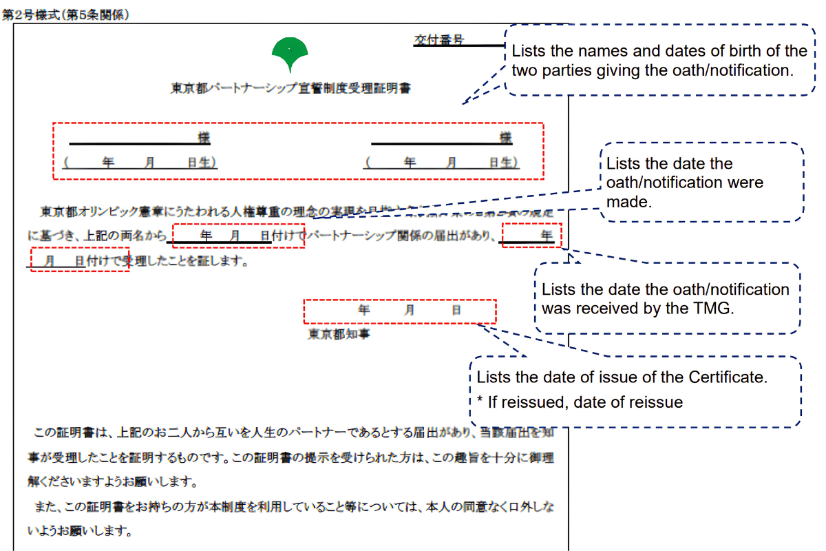 LGBTQ+ Rights in Japan: What the Law Does — and Doesn’t — Protect 14 Annotated example of a Tokyo Partnership Oath System acceptance certificate, with callouts explaining where partners’ names and birth dates, oath date, receipt date, and certificate issue date appear.