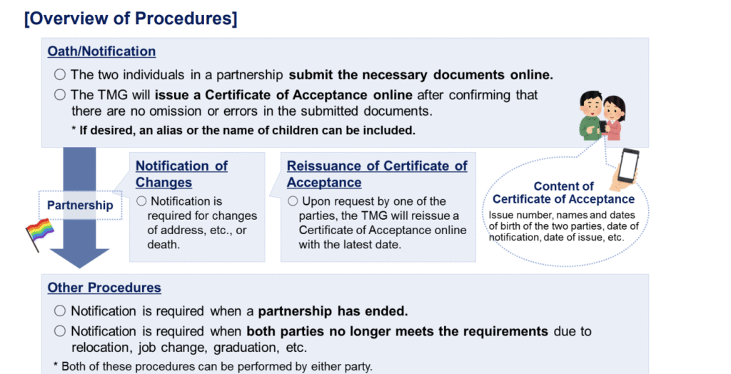 Japan’s Partnership Oath Certificate System Explained 14 overview of japan partnership