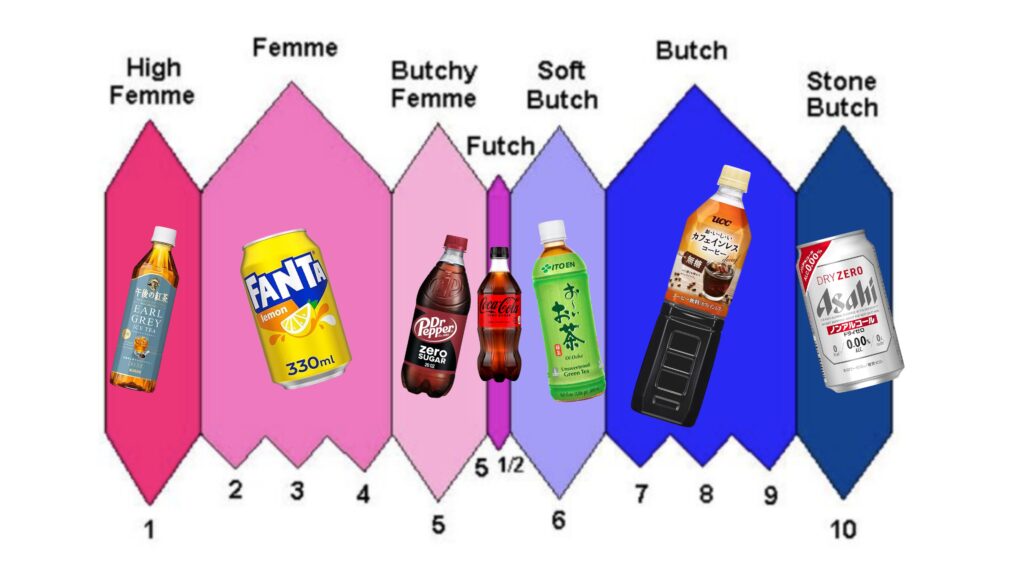 futch scale