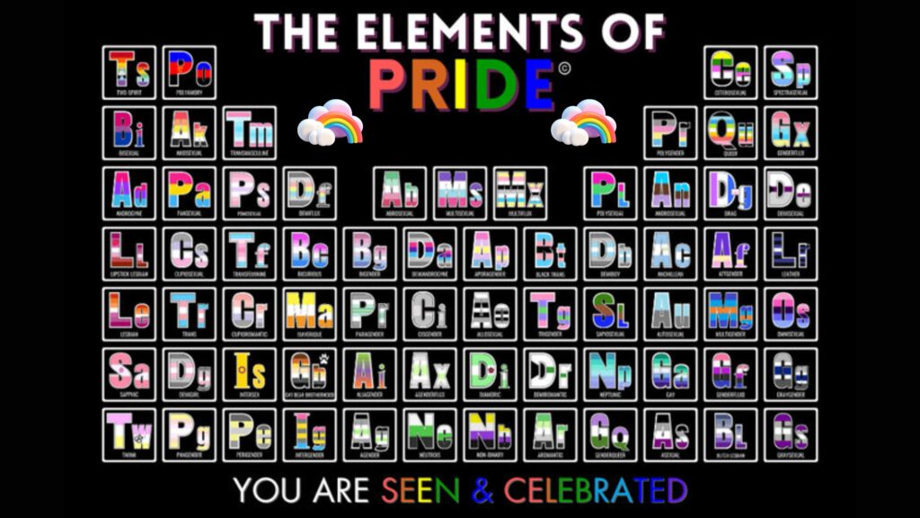 What is gender identity? 10 gender questionig