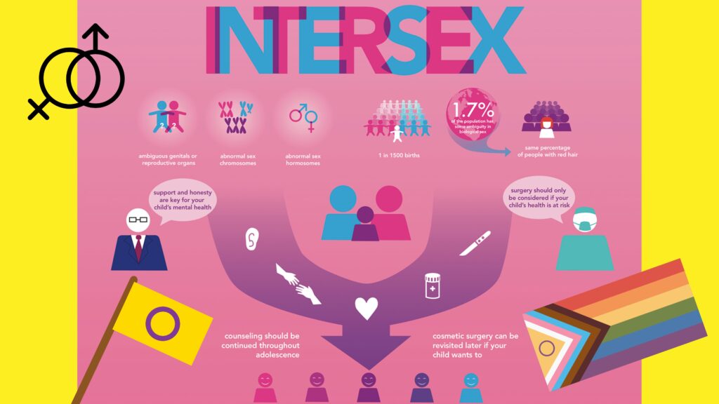 what is intersex intersex how common