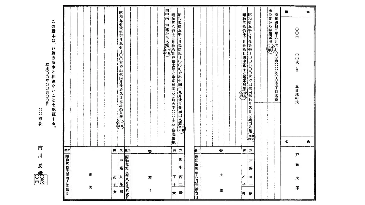 Osaka High Court Says Japan Should Recognize Non-Binary People in Family Registry 13 An example of a Koseki family registry certificate