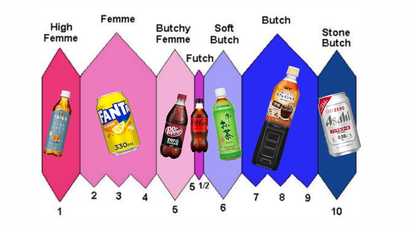 Seven drinks, representing stages on the futch scale. Earl Grey tea is high femme on the left, non-alcoholic beer is stone butch on the right, with Coca-Cola Zero as futch in the center