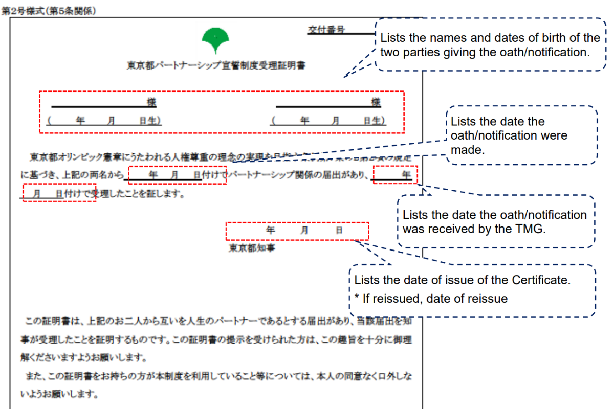 Example document of Japan’s Partnership Oath Certificate