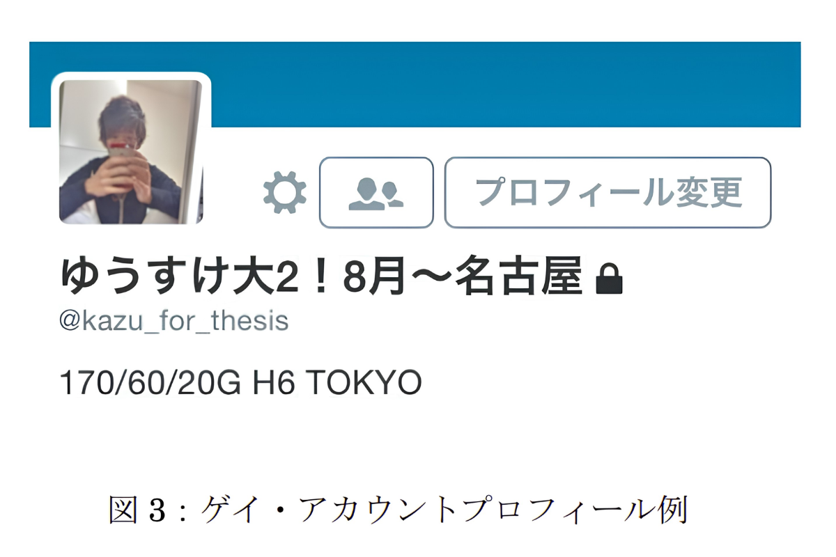 Example Japanese social media profile showing the shorthand “170/60/20G H6 TOKYO,” captioned as an example gay account profile.